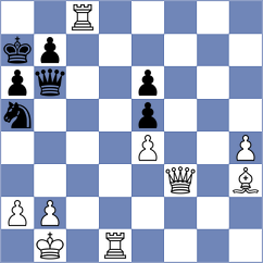 Kostic - Negron Lizarazo (chess.com INT, 2024)