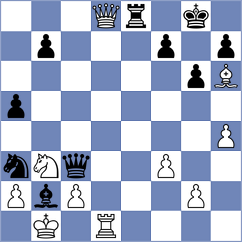 Lavrishchev - Chilukuri (Chess.com INT, 2020)