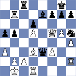 Firat - Shankland (chess.com INT, 2022)