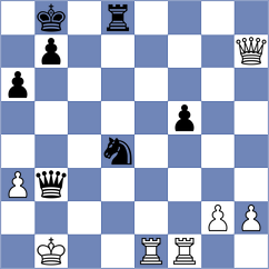 Shukhman - Maltsevskaya (FIDE Online Arena INT, 2024)