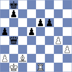 Mazanchenko - Arias (Chess.com INT, 2021)