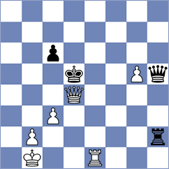 Urazayev - Arslanov (chess.com INT, 2024)