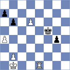 Kozlov - Simonovic (Chess.com INT, 2020)