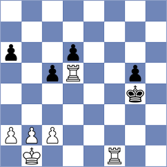 Szmyd - Gubajdullin (chess.com INT, 2023)