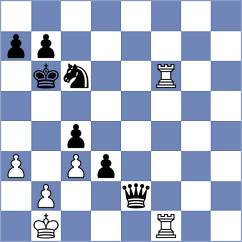 Sardana - Ljukin (Chess.com INT, 2021)