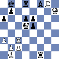 Klepikov - Chor (chess.com INT, 2023)