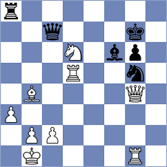 Ljukin - Lenoir Ibacache (chess.com INT, 2024)