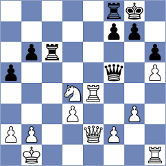 Djokic - Holt (chess.com INT, 2023)