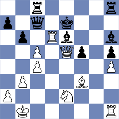 Duda - Sonis (chess.com INT, 2024)