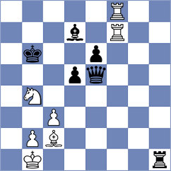 Nurmanova - Okike (chess.com INT, 2022)