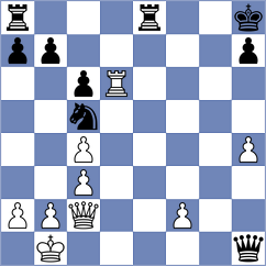Longson - Molenda (chess.com INT, 2024)