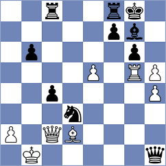 Metpally - Balabayeva (chess.com INT, 2020)