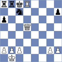 Rosales Campos - Micic (chess.com INT, 2023)
