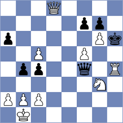 Demin - Rego (chess.com INT, 2024)