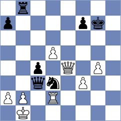 Gruca - Swiatlowski (chess.com INT, 2024)
