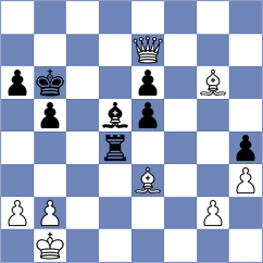Ljukin - Gurel (chess.com INT, 2023)