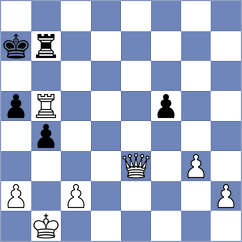 Sanchez Alvares - Rodriguez Dominguez (chess.com INT, 2023)