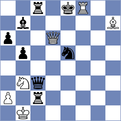 Rottenwohrer Suarez - Shapiro (chess.com INT, 2023)