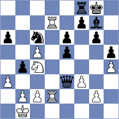Shohat - Coro (chess.com INT, 2024)