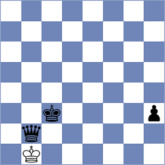 Jaskolka - Druzhinina (chess.com INT, 2024)