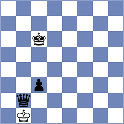 Chuchukova - Dzagnidze (FIDE Online Arena INT, 2024)