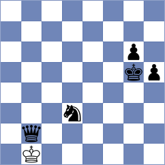 Guevara Sanchez - Bogaudinov (chess.com INT, 2023)