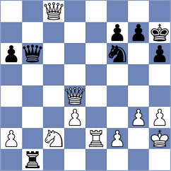 Itkis - Ardila (chess.com INT, 2023)
