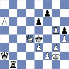 Victor - Nguyen Hong Nhung (chess.com INT, 2024)