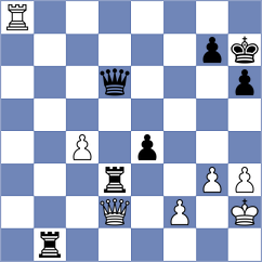 Djordjevic - Leitao (chess.com INT, 2023)