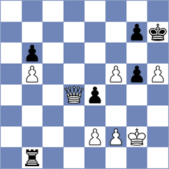 Cherniaiev - Kuzhilniy (chess.com INT, 2023)