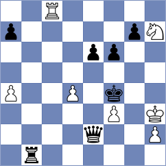 Abdukhakimov - Pliukha (chess.com INT, 2024)