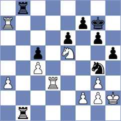Malczyk - Iro (Chess.com INT, 2020)