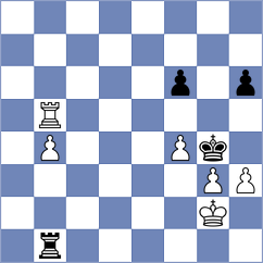Shokirjonova - Abaeva (chess.com INT, 2021)