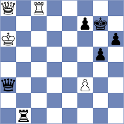 Berezin - Kalajzic (chess.com INT, 2023)