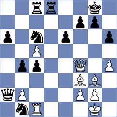 Sailer - Kolmagorov (chess.com INT, 2024)