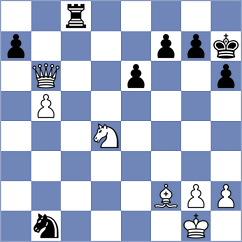 Sovetbekova - Goryachkina (chess.com INT, 2024)