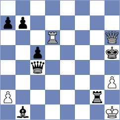 Khanin - Gahan (Chess.com INT, 2021)