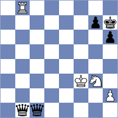 Levitan - Harikrishnan (chess.com INT, 2021)