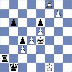Biriukov - Mrudul (chess.com INT, 2024)