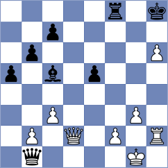 Djokic - Sahin (chess.com INT, 2024)