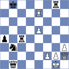 Shoshin - Ghafourian (chess.com INT, 2024)