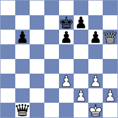 De Souza - Koridze (chess.com INT, 2024)