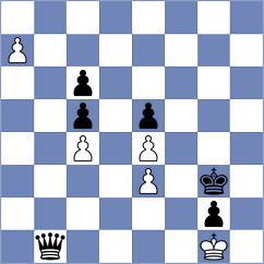 Timoshin - Iljin (Chess.com INT, 2020)