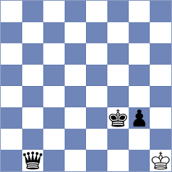Horcajuelo Rocamora - Arabidze (chess.com INT, 2024)
