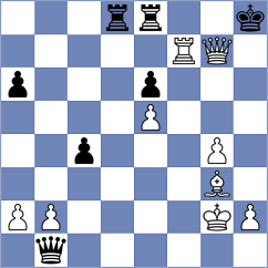 Jakic - Shapiro (chess.com INT, 2023)