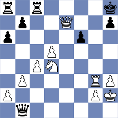 Talaneh - Goudarzi (Chess.com INT, 2021)