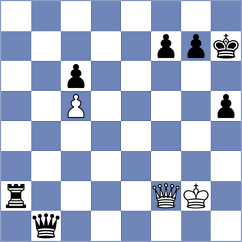 Fajdetic - Gosh (chess.com INT, 2023)