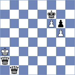 Shirazi - Duong (Chess.com INT, 2020)