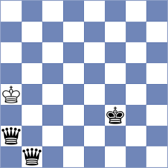 Ioannides Liu - Mahmoud (Chess.com INT, 2020)