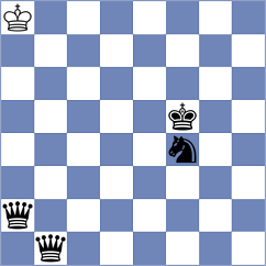 Jaiveer - Skurikhin (chess.com INT, 2024)